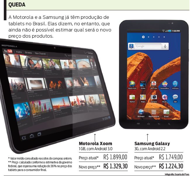 Confira os preços dos tablets no Brasil |