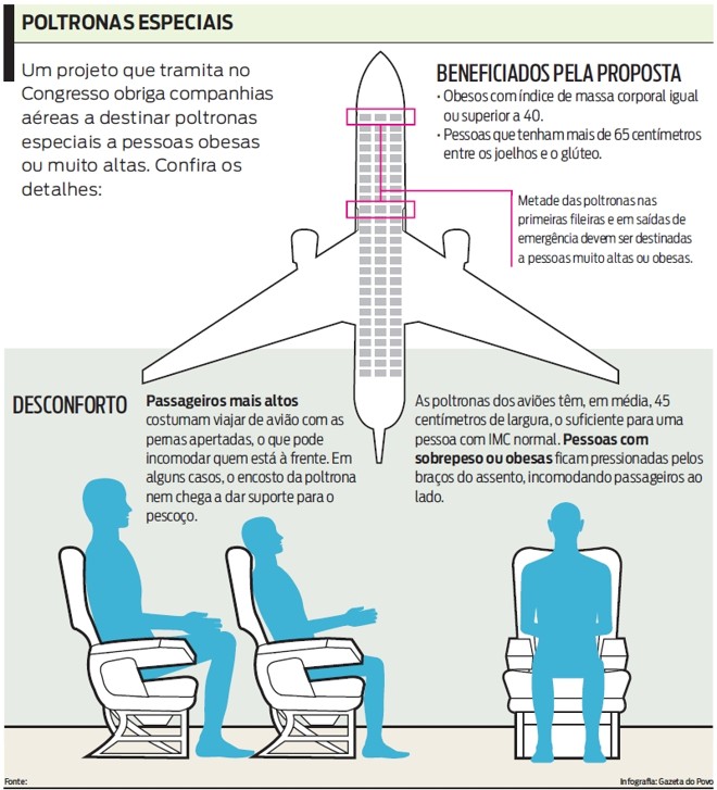 Confira os detalhes das poltronas especiais |