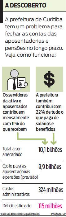 Veja como funcionam as contas das aposentadorias em Curitiba |