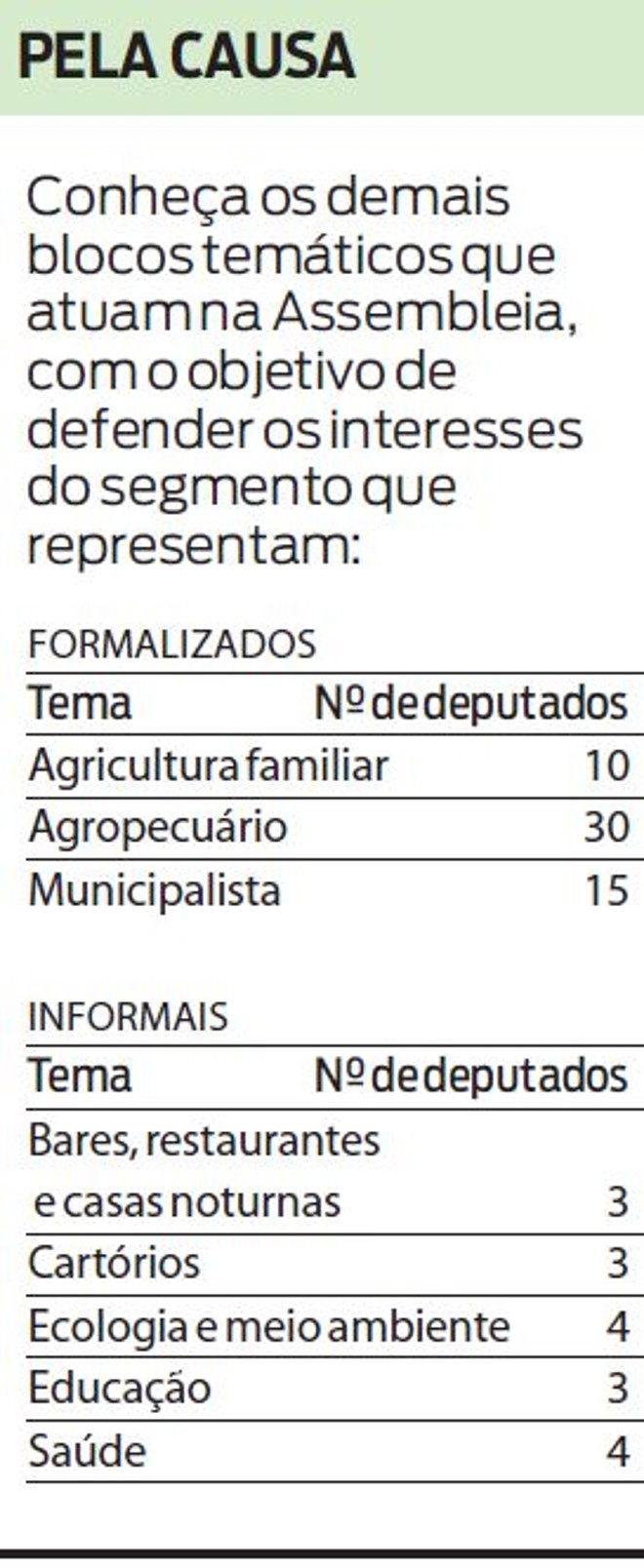 Conheça os demais blocos temáticos que atuam na Alep |