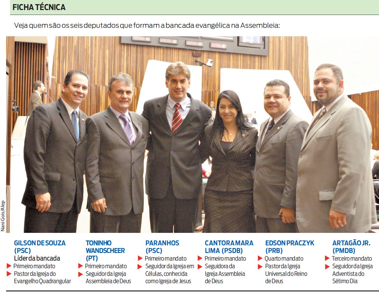 Veja quem são os seis deputados que formam a bancada evangélica na Assembleia |