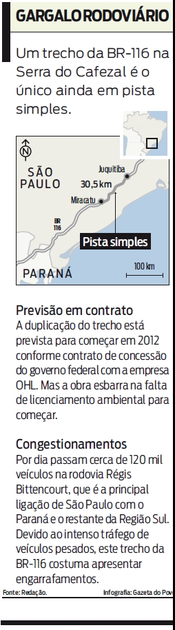 Um trecho da BR-116 na Serra do Cafezal é o único ainda em pista simples. Veja |