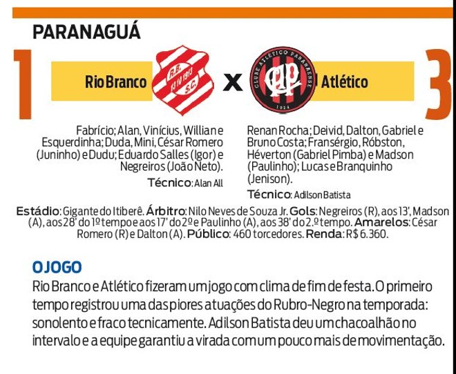 Confira a ficha técnica do jogo entre Atlético e Rio Branco | 