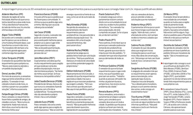 Veja quais são as justificativas dos vereadores | 