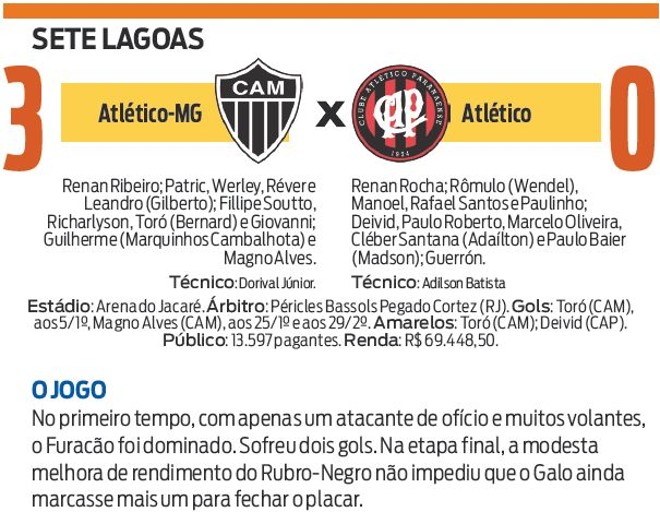 Confira a ficha técnica do jogo |