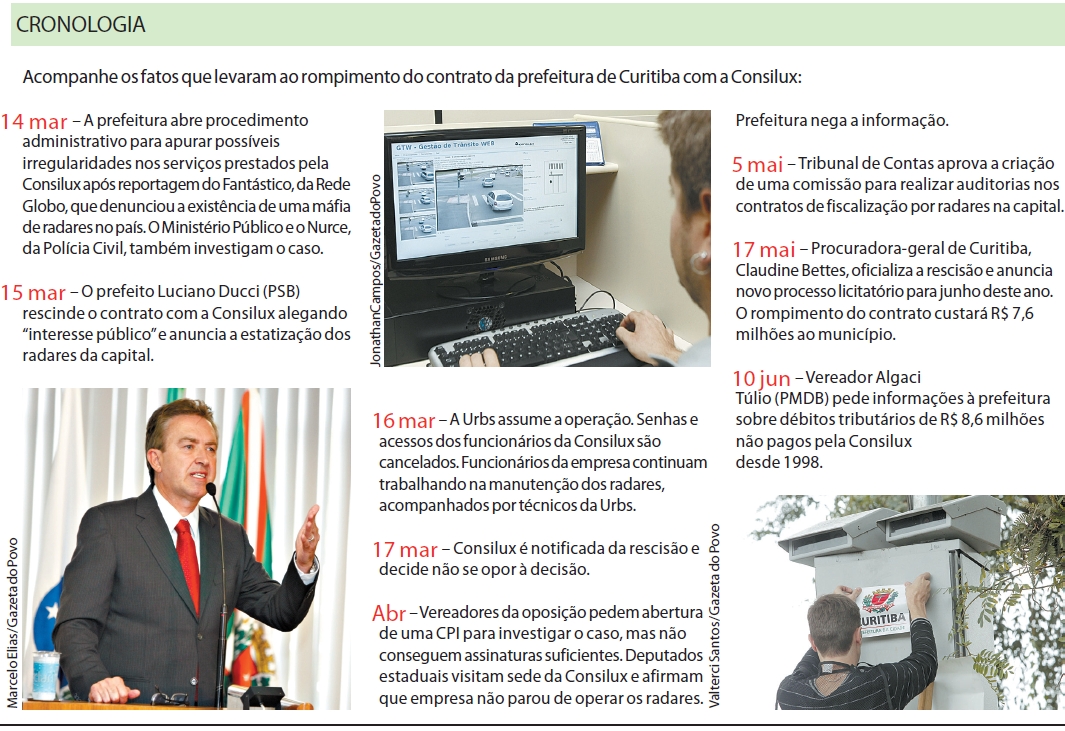 Acompanhe os fatos que levaram ao rompimento do contrato com a Consilux |