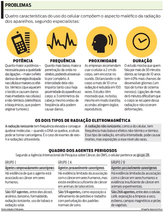 Quatro características do uso do celular compõem o aspecto maléfico da radiação | 