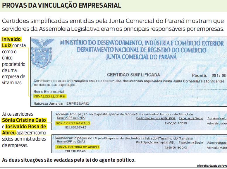 Veja as certidões que comprovam a vinculação empresarial |