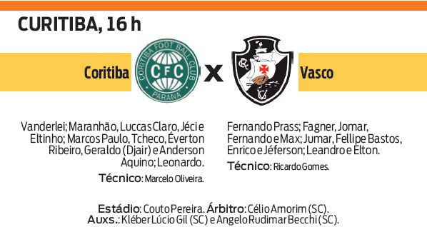 Confira a ficha técnica do jogo |