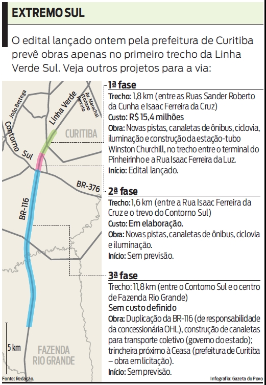 Veja outros projetos para a via |