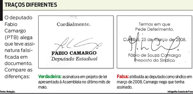 Compare as diferenças entre as assinaturas |