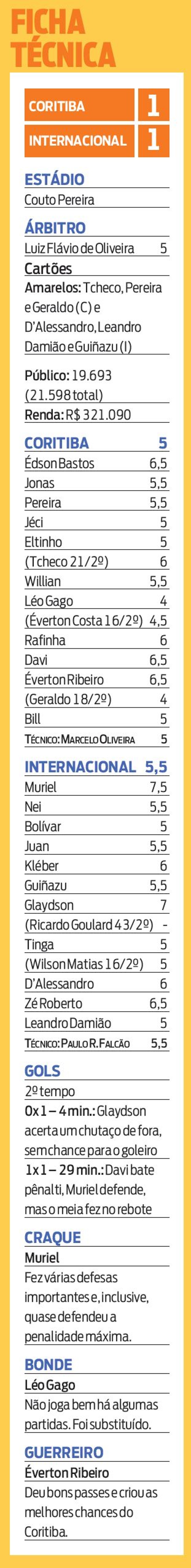 Confira a ficha técnica do jogo |
