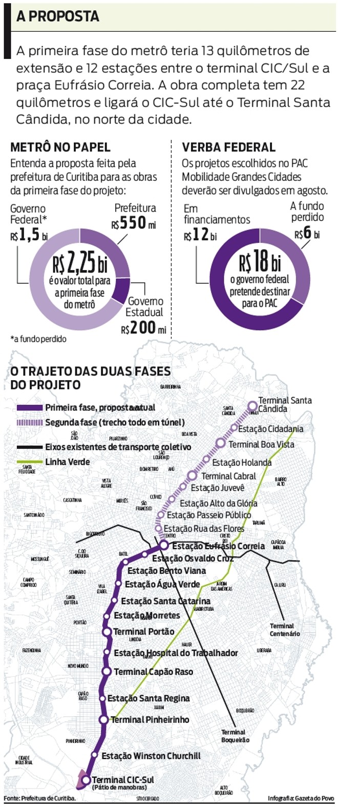 Veja o percurso do metrô |