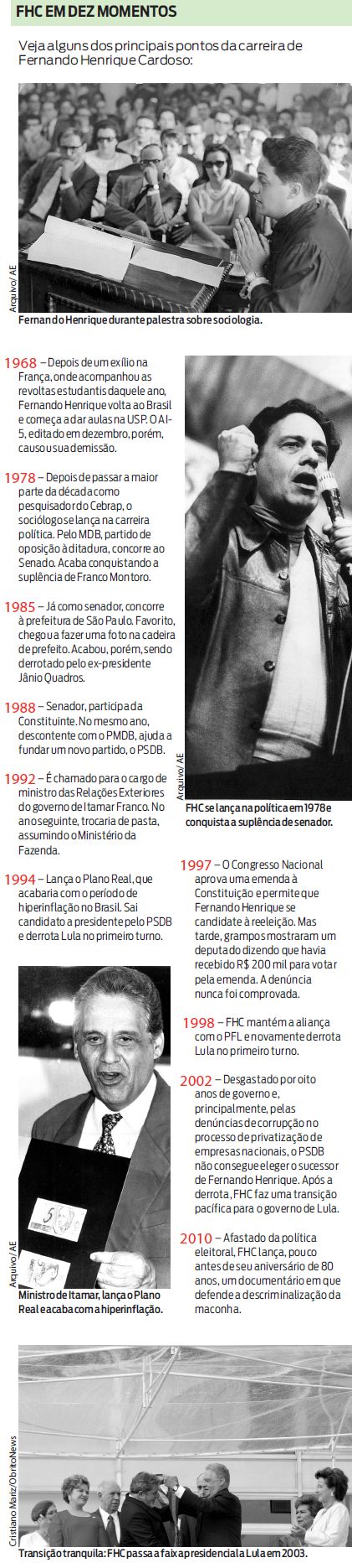 Veja alguns dos principais pontos da carreira de Fernando Henrique Cardoso |