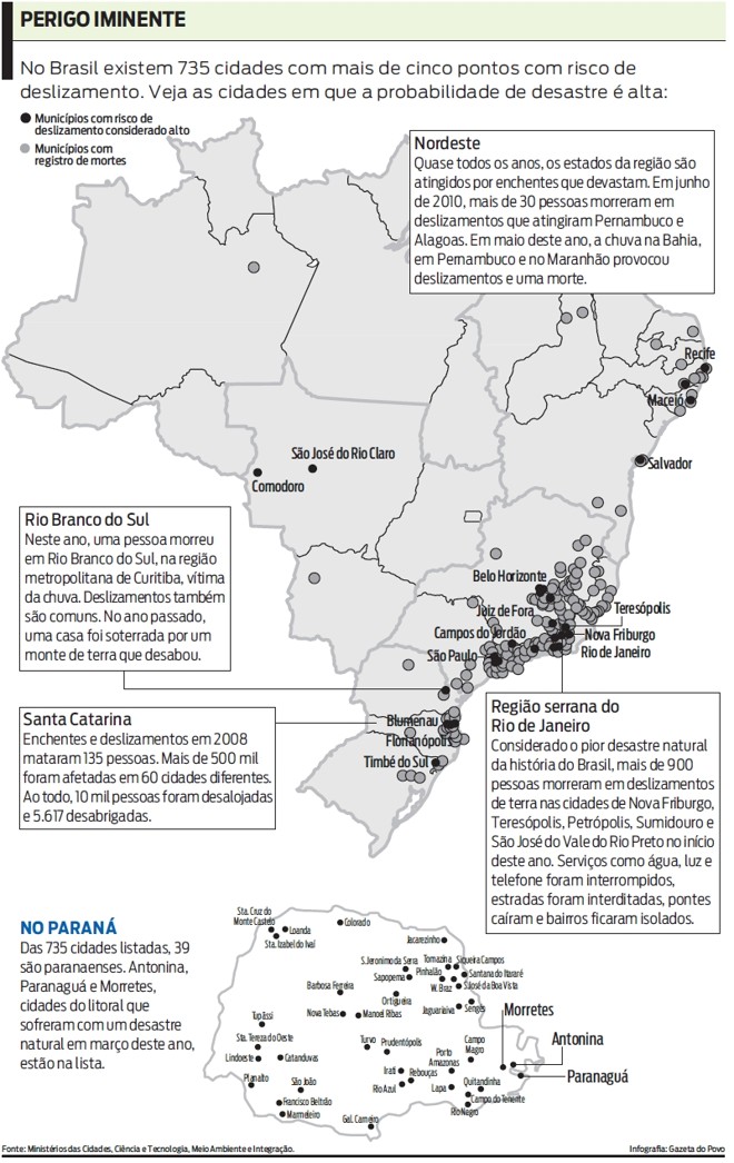 Veja as cidades em que a probabilidade de desastre é alta |
