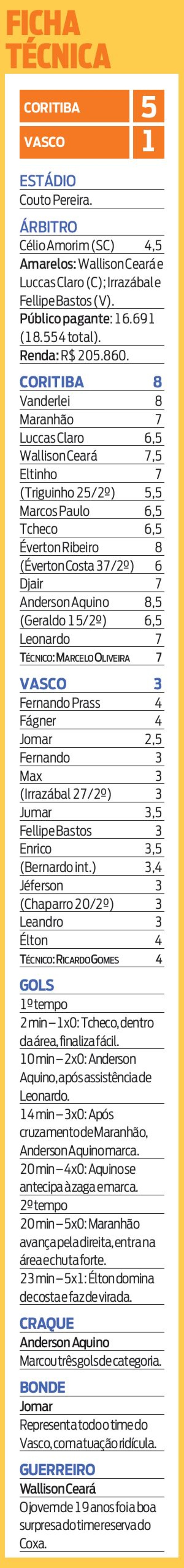 Confira a ficha técnica do jogo |