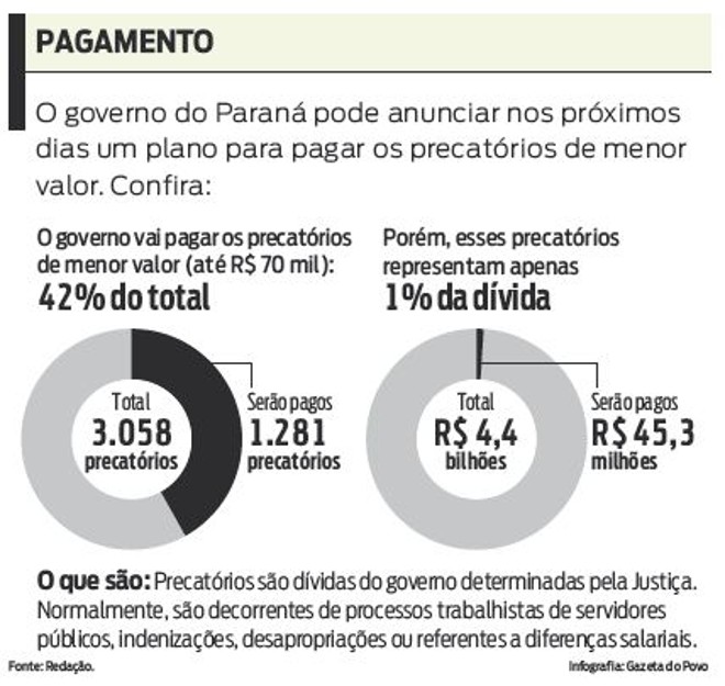 Confira o plano que o governo do Paraná pode anunciar nos próximos dias | 