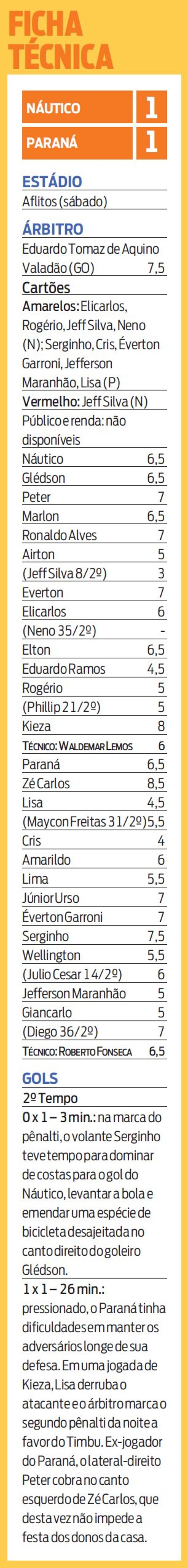 Confira a ficha técnica do jogo |