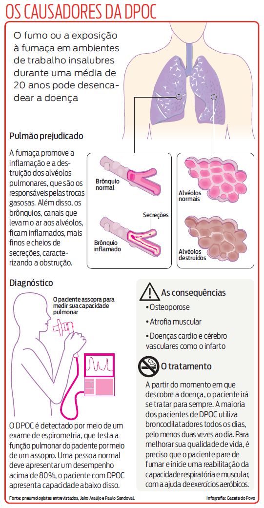 Veja o que o fumo e a exposição à fumaça podem causar |