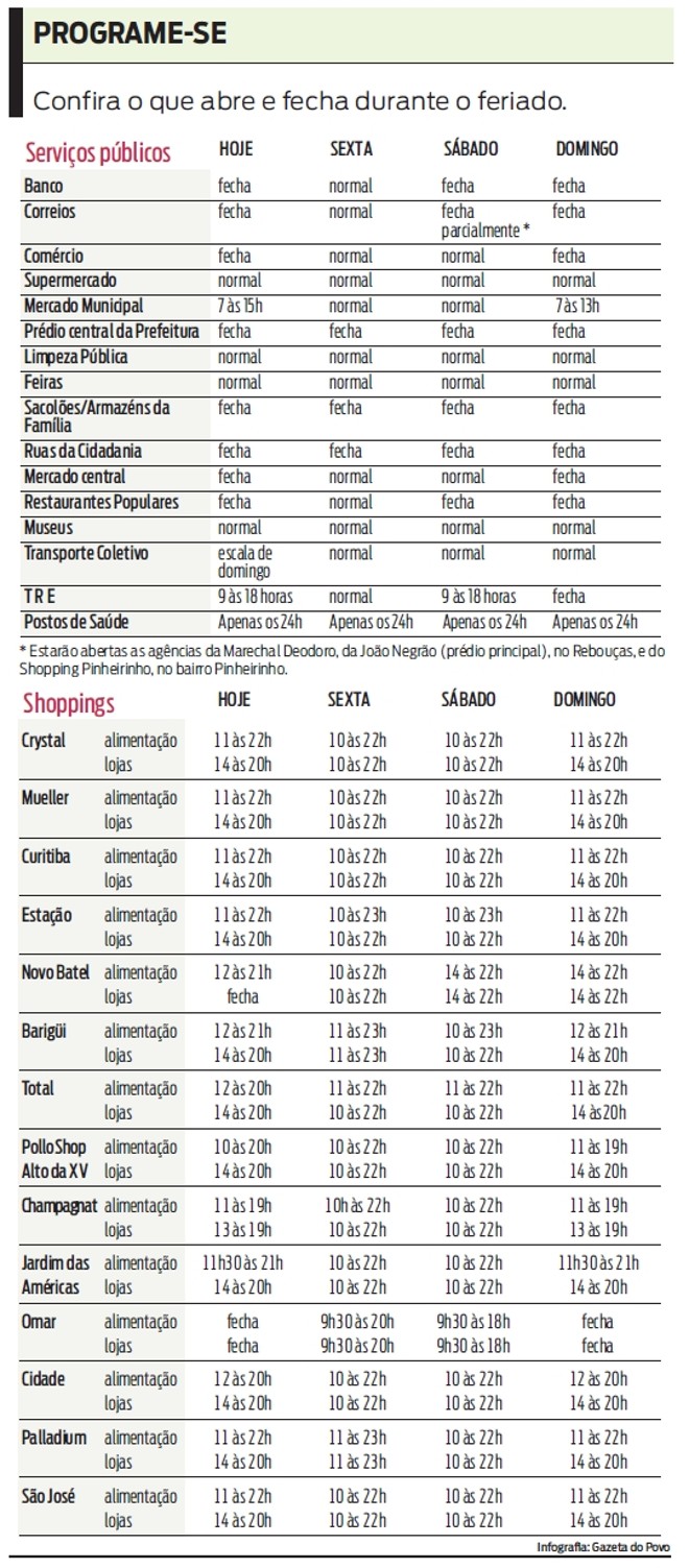 Confira o que abre e fecha durante o feriado | 