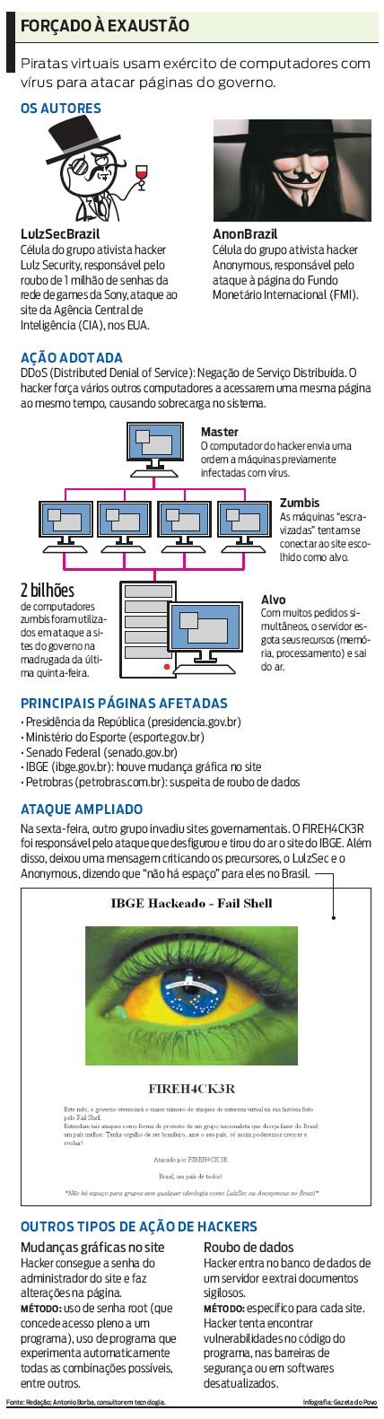 Confira como é a ação dos Hackers |