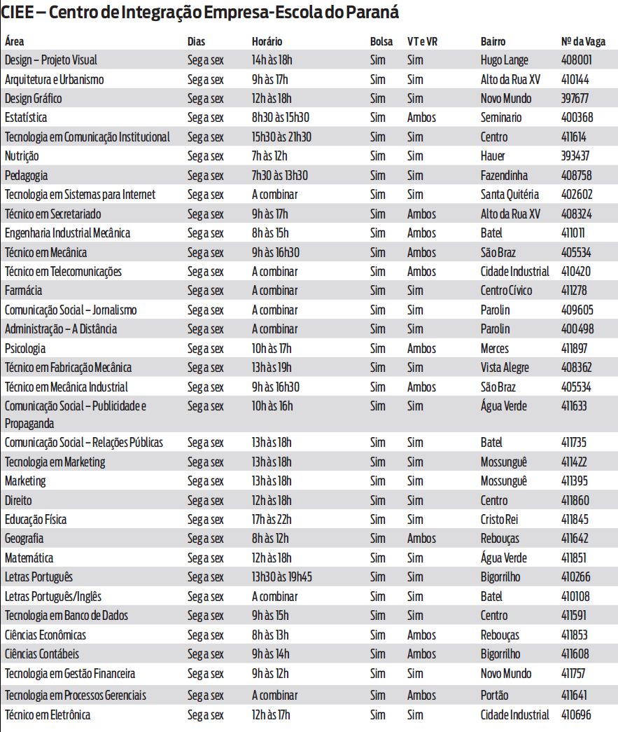 Confira as principais vagas da semana para estagiários em Curitiba |