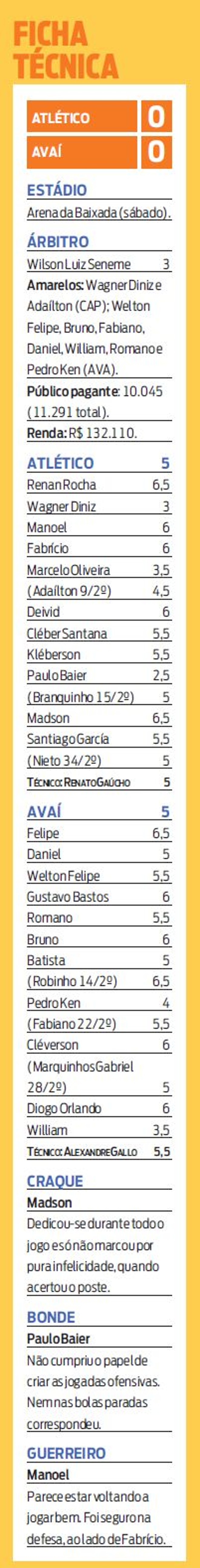 Veja a ficha técnica de Atlético 0x0 Avaí | 