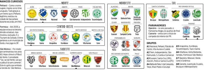 Veja quem está na série D | 