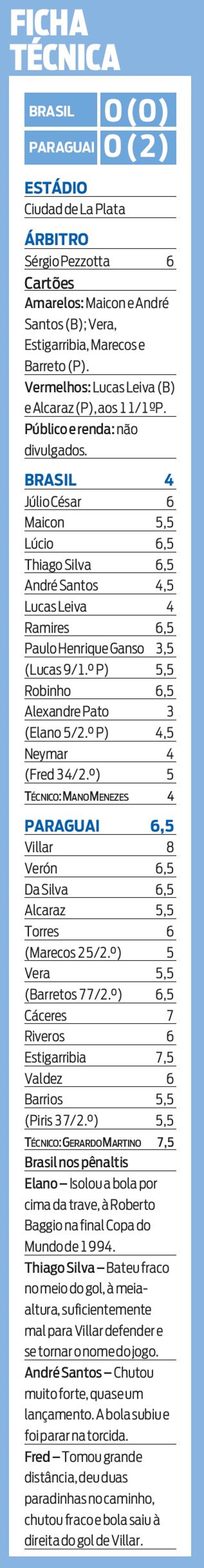 Confira a ficha técnica do jogo | 