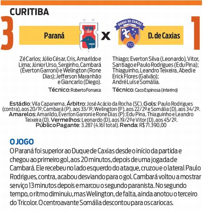 Confira a ficha técnica do jogo | 