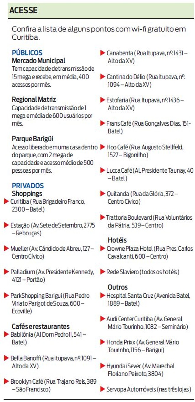 Confira a lista de alguns pontos com wi-fi gratuito em Curitiba | 