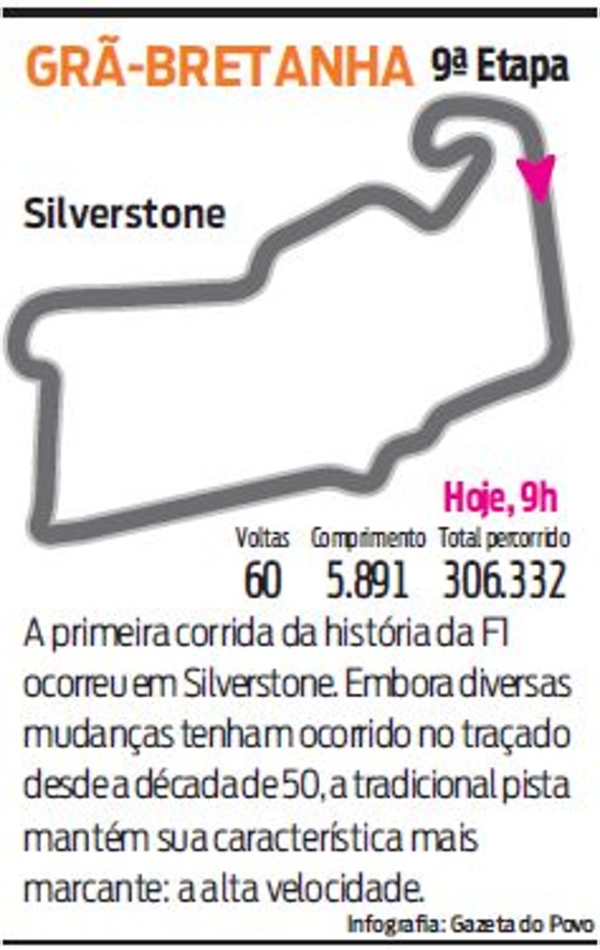 Veja os dados técnicos da Silverstone |