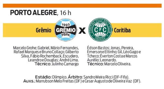 Confira a ficha técnica do jogo |