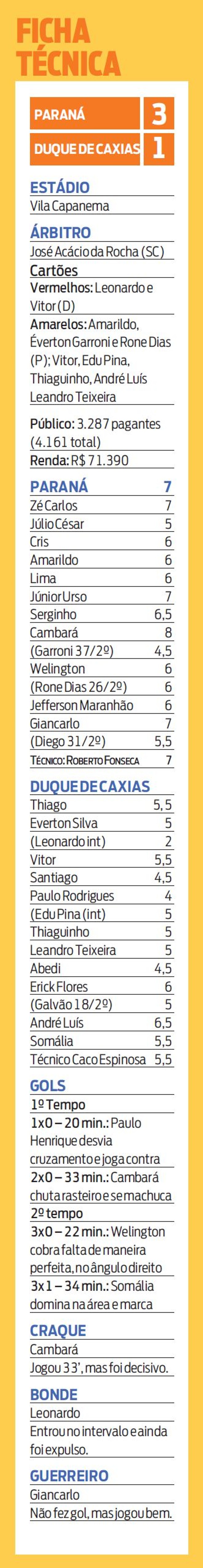 Confira a ficha técnica do jogo | 