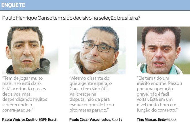 Enquete: Paulo Henrique Ganso tem sido decisivo na seleção? Confira as respostas | 