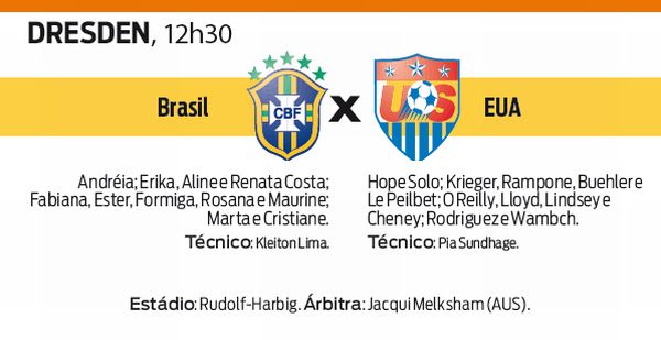 Confira a ficha técnica do jogo |