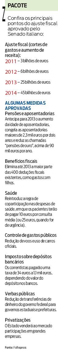 Confira os principais pontos do ajuste fiscal aprovado pelo Senado italiano |