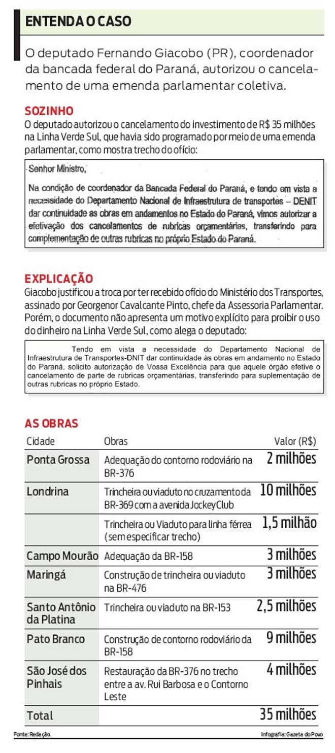 Entenda melhor o caso | 