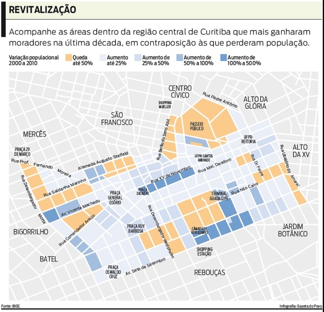 Acompanhe as áreas dentro da região central de Curitiba que mais ganharam moradores |