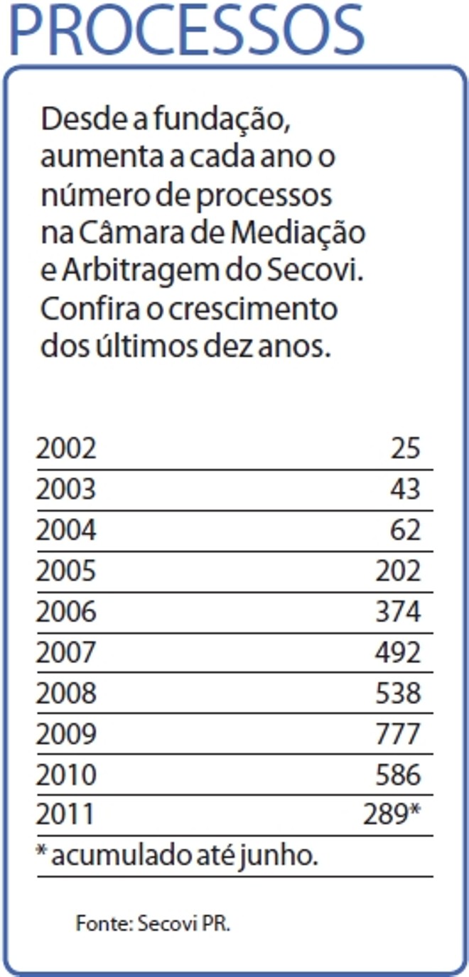 Confira o crescimento no número de processos nos últimos dez anos | 
