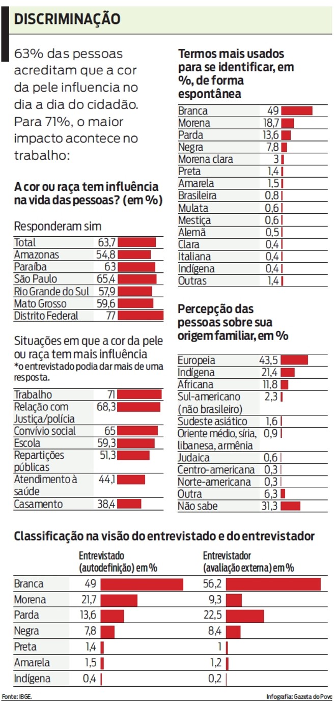Confira a pesquisa |