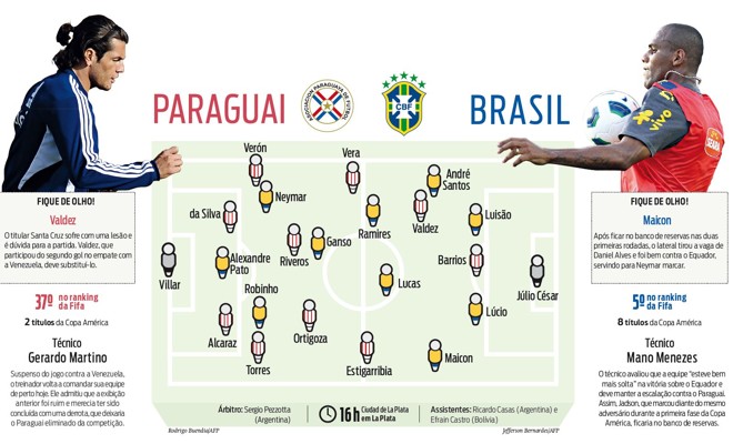Confira os detalhes do jogo | 