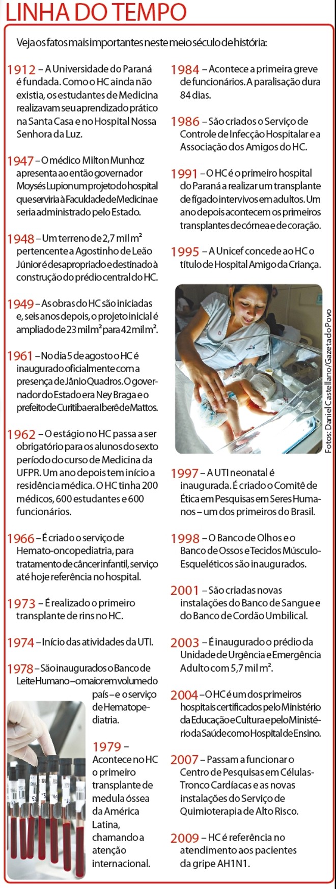 Veja os fatos mais importantes neste meio século de história |