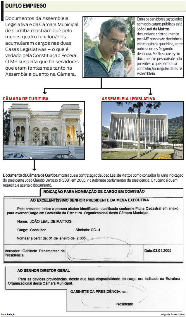Veja os documentos que comprovam o vínculo de funcionários nas duas Casas Legislativas |