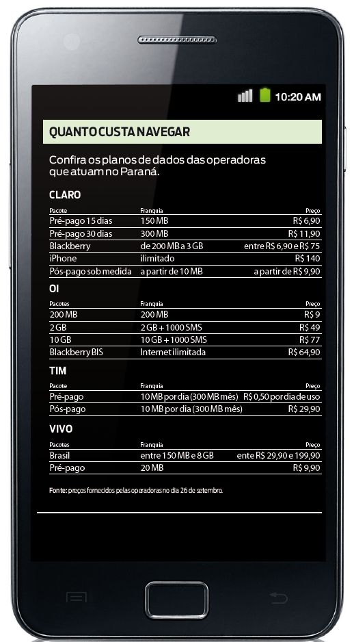 Confira os planos de dados das operadoras que atuam no Paraná |