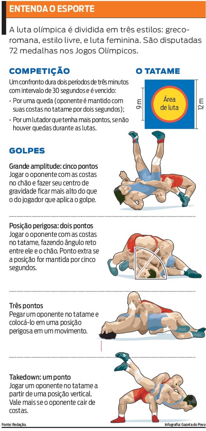 Entenda os três estilos da luta olímpica |