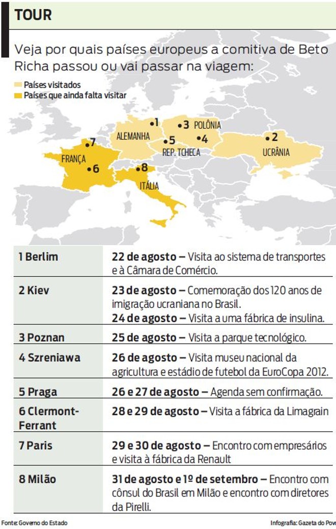 Veja por quais países europeus a comitiva de Beto Richa passou ou vai passar na viagem |