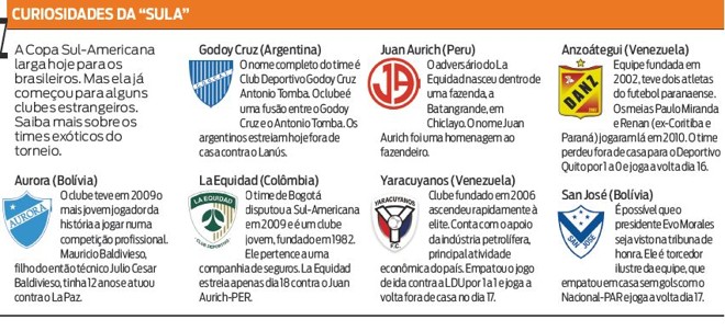 Veja as curiosidades da Copa Sul-Americana | 