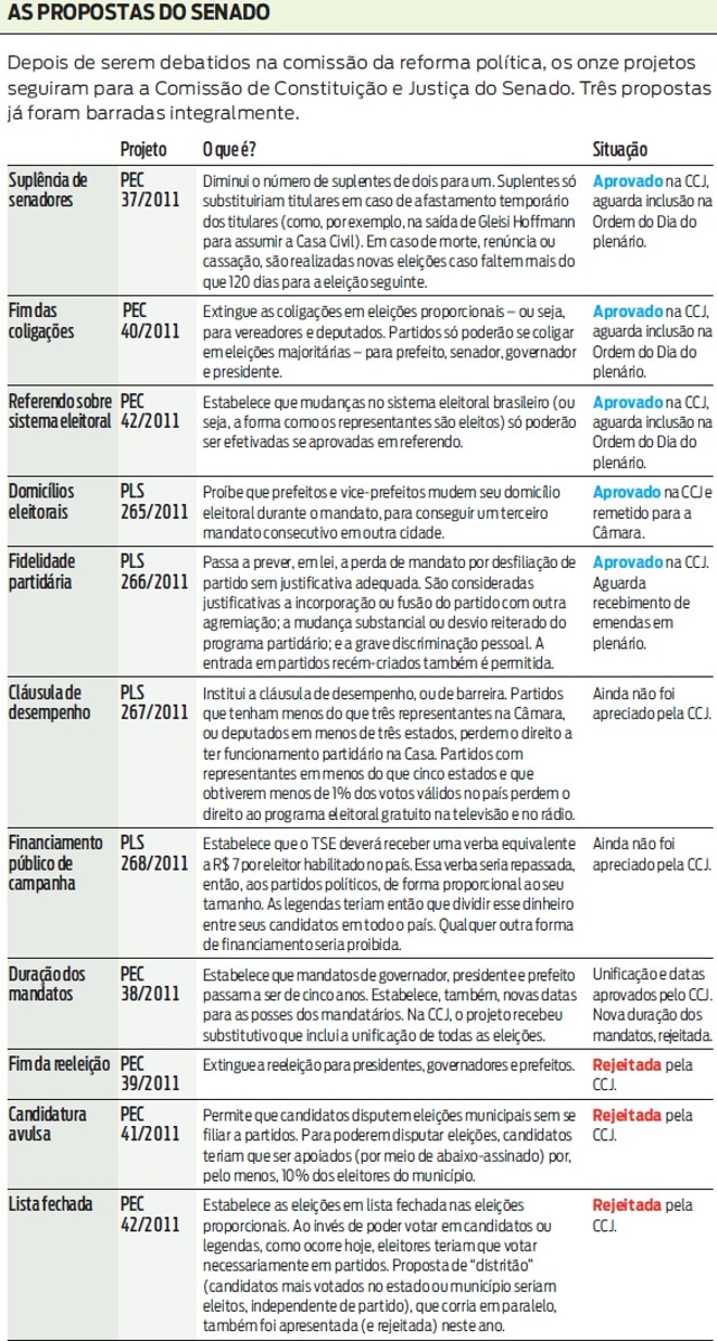 Confira as propostas do senado | 
