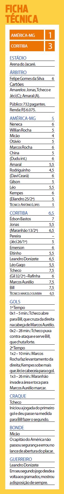 Confira a ficha técnica do jogo |
